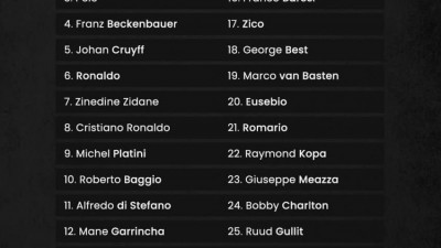 THE 50 GREATEST FOOTBALLERS OF ALL-TIME(역대 축구 선수 순위 TOP 50)
