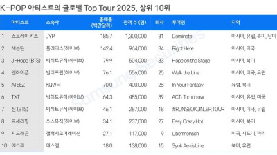 GLOBAL IDOL GROUP 참여 빈도순