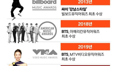 역대 k-pop 미국 Awards 수상자들