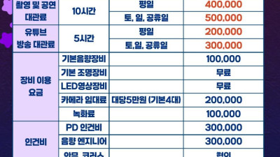 요새 가수들의 새로운 메카로 소문난 파주 별빛스튜디오 (김대열총감독) SUMMARY