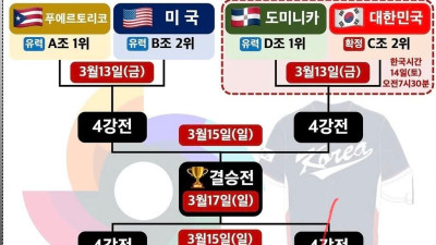 4강후 결승후 우승가자