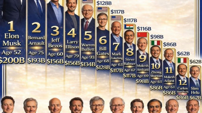 America top money people