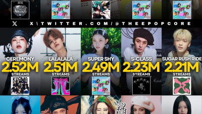 Biggest Song Debuts by 4th Generation Groups on the Global Spotify Chart of all time: